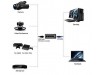 EZCAP 287 USB 3.0 HDMI Video Capture